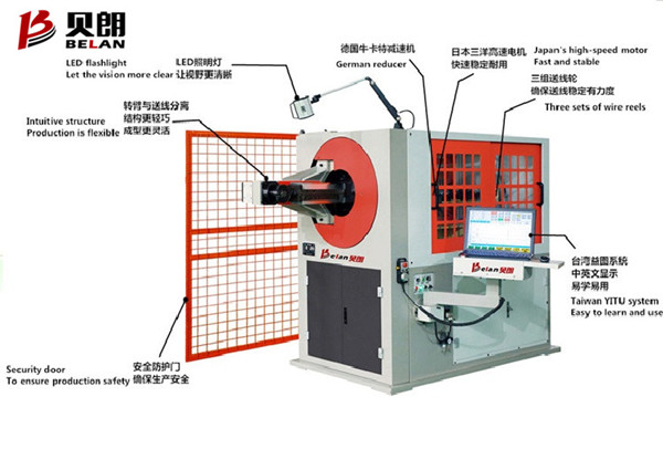 BL-3D-5700線材成型機 BL-3D-5700線材成型機
